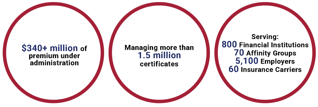 Circles containing information on SelmanCo's premium under administration, certificates, and clients.